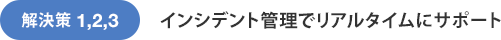 解決策1.2.3 インシデント管理でリアルタイムにサポート