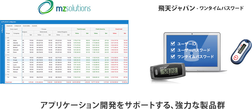 アプリケーション開発をサポートする、強力な製品群